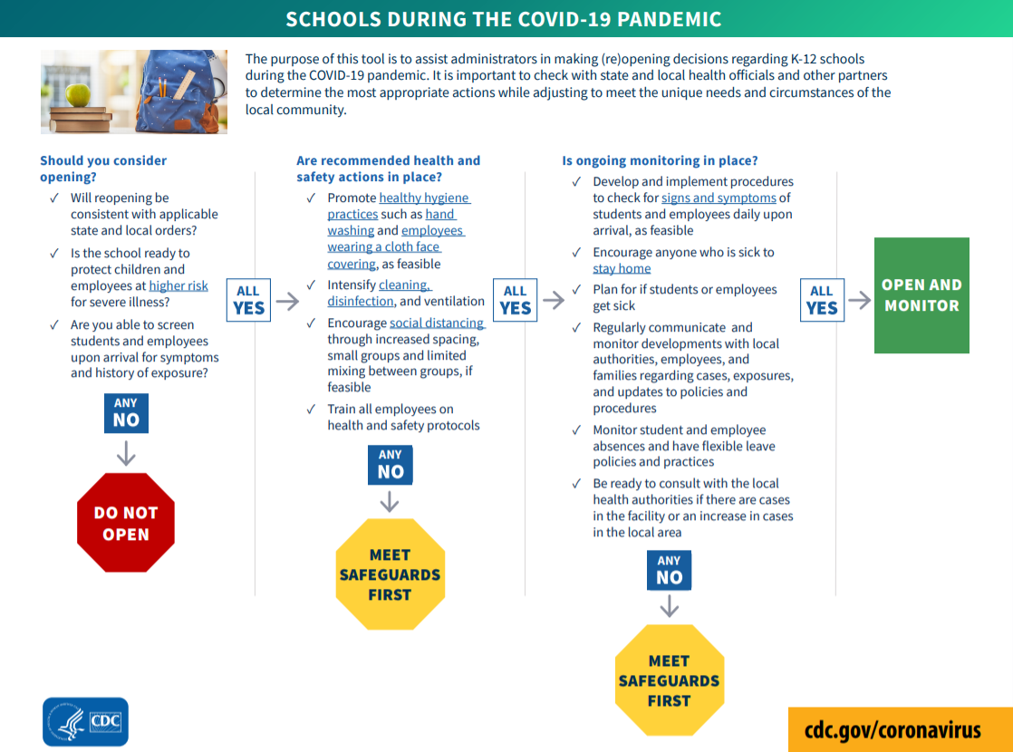 CEC DECISION TREE CEC DECISION TREE